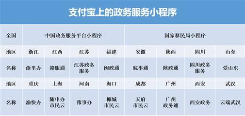 政務(wù)小程序「逆勢(shì)」猛增，支付寶生態(tài)賦能，海口數(shù)字服務(wù)彰顯城市新樣本